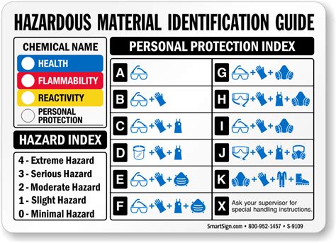 Hmis Labels Printable Nfpa Blank Nfpa Diamond Sign Nfpa Blank