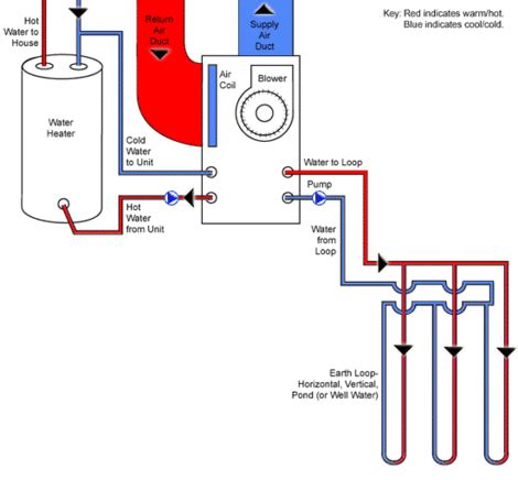 Geothermal heat pumps are among the most efficient and comfortable heating and cooling technologies available because they use the earth's natural heat to about geothermal heat pumps. The Energy Blog: More Eficient Ground-Source Heat Pump