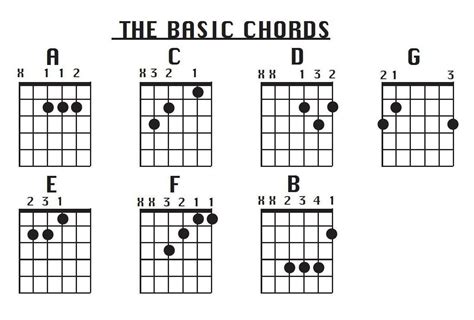 I'm a beginner and not that far into the lessons. Learn Guitar here fantastic Information:http://guitar ...