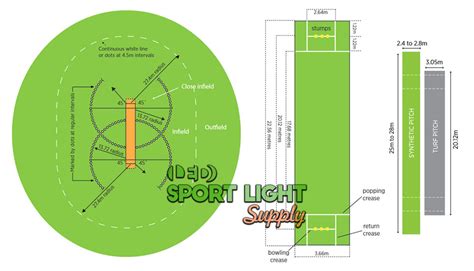 Cricket Field Dimensions Layout