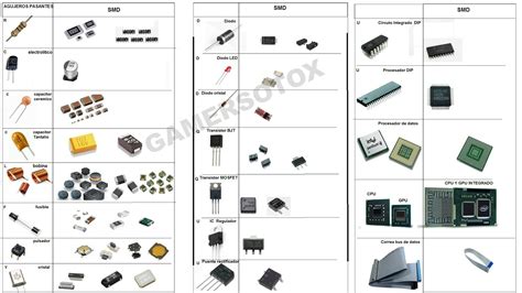 Tutoriales De Computadores Y ElectrÓnica Aplicada Tabla Identificacion