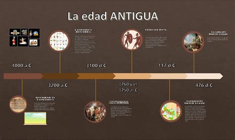 Solution La Edad Antigua Time Line Correcta Studypool