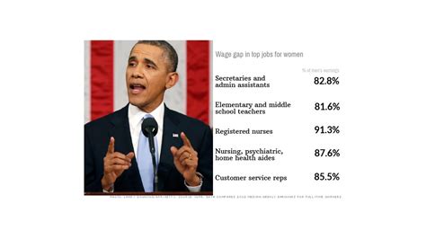 What Obama Said About Women Jan 29 2014