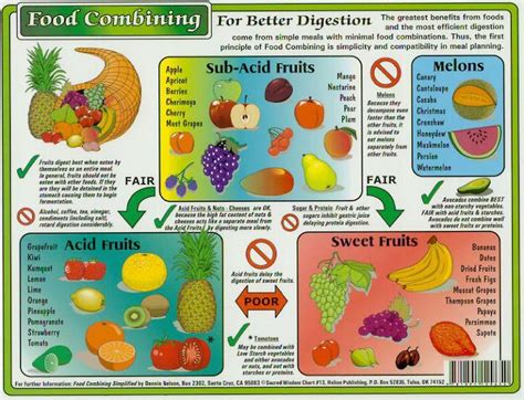 Fruit Flavor Combination Chart Food Combining Food Combining Chart