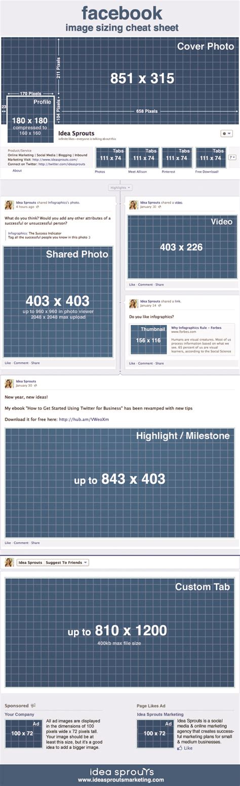 The Latest Facebook Image Dimensions 2018 Infographic