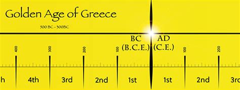 Understanding Bcad Bcece Diagram Quizlet