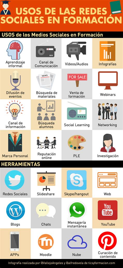 Usos De Las Redes Sociales En Formación Infografia Socialmedia