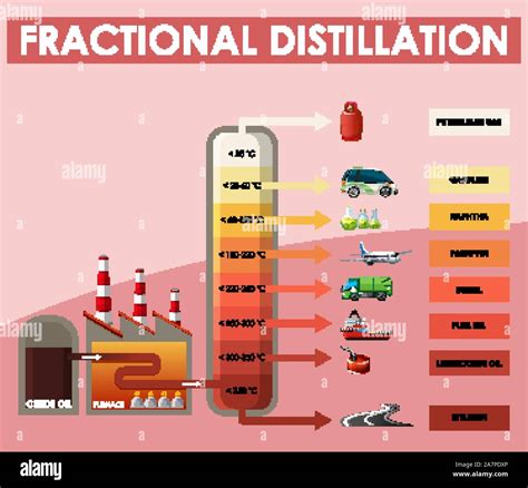 Diagrama Que Muestra La Destilación Fraccionada Ilustración Imagen