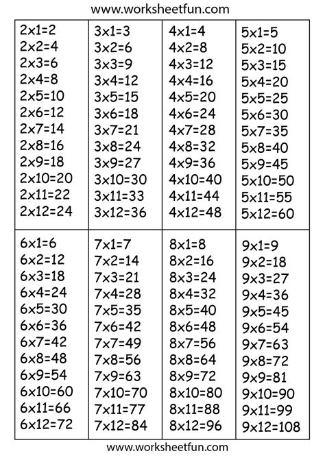Times Table Chart - 2, 3, 4, 5, 6, 7, 8 & 9 / FREE Printable Worksheets ...