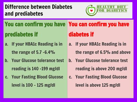 I will use each verb in example sentences to demonstrate its proper use. What exactly is the difference between Diabetes and ...