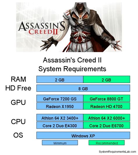 Assassin S Creed II System Requirements Can I Run Assassin S Creed II