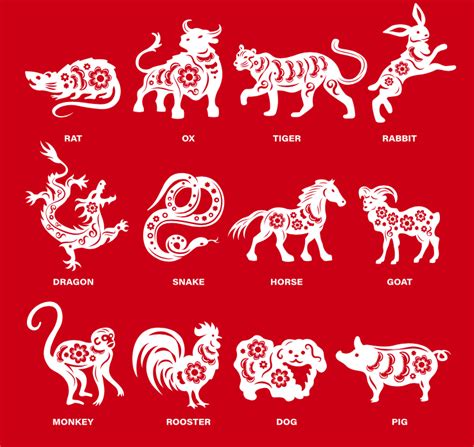 Chinese Zodiac 2022 Find Out Your Spirit Animal Of The Year Your