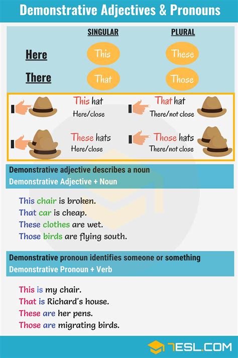 Demonstrative Adjectives All You Need To Know About Demonstrative Adjective Efortless English