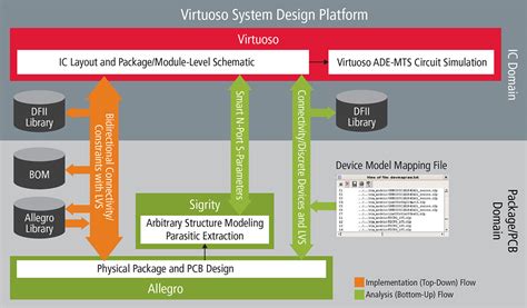 New Cadence Virtuoso System Design Platform Provides Seamless Design