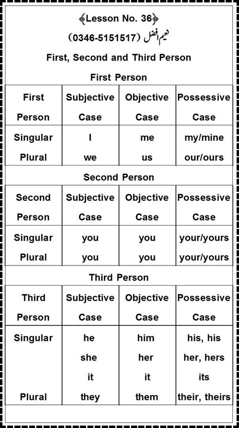 Image result for first person second person third person | Tricky words