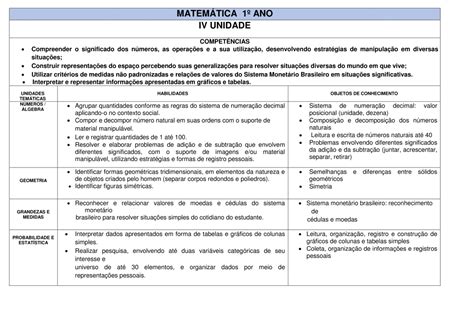 Plano De Aula De Matemática 1 Ano Números E Quantidades