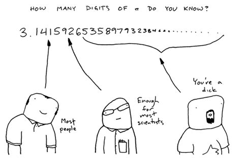 how many digits of pi do you know [updated] global nerdy