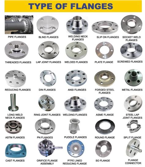 Types Of Flanges Mechanicstips