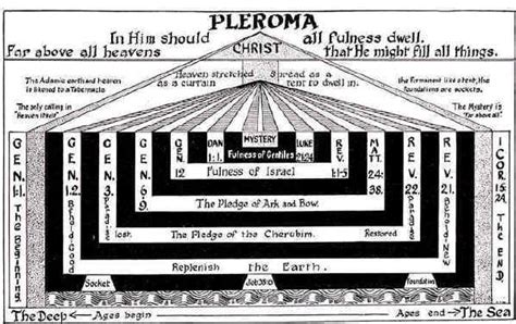 The Pleroma Part 1