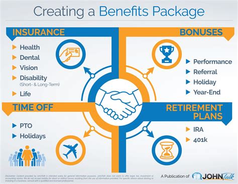Infographic Creating A Benefits Package Johntalk