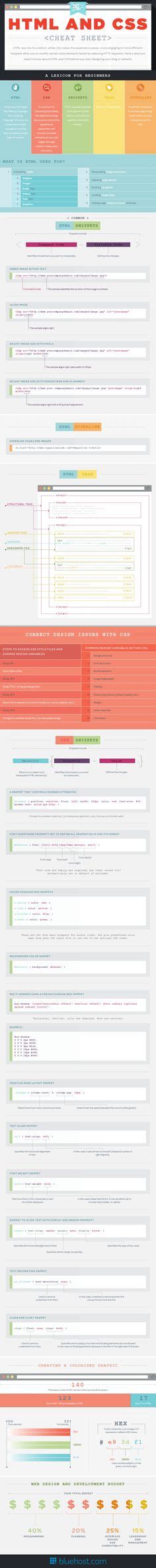 Html And Css Cheat Sheet Infographic Web Design Tips Web Design