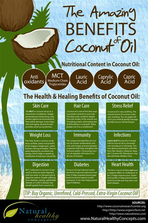 The Urban Vegan — The Amazing Benefits Of Coconut Oil Infographic I