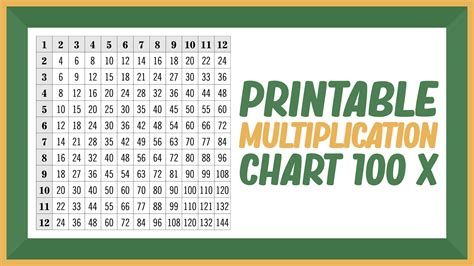 10 Best Printable Multiplication Chart 100 X Pdf For Free At Printablee