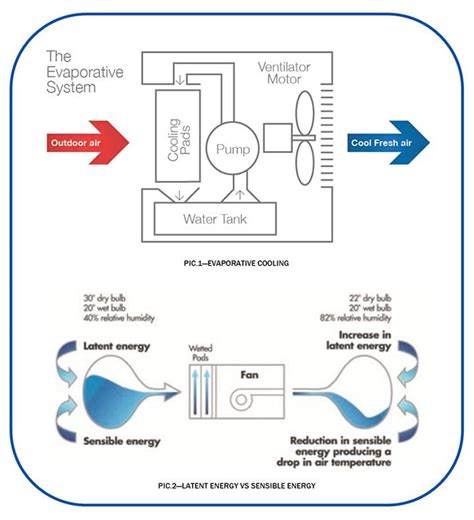 Evaporative Air Conditioning Wiring Diagram