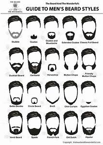 Choosing The Best Beard Style And Type For You Beard Choosing