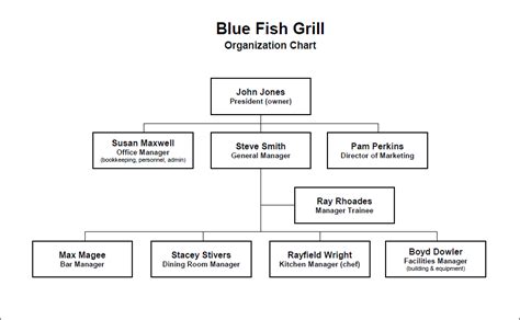 Restaurant Organization Chart By Position Restaurantowner