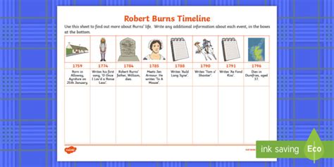 Robert Burns Life Timeline Worksheet Activity Sheets
