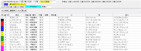 その他アイコン more menu icon をタップすると、モバイル ウェブサイトで 設定 にアクセスしたり、ヘルプを表示したり、フィードバックを送信したりできます。 ドライブ ファイルの共有設定では、google サイトのプロジェクト ファイルの共有方法を定義します。 クラウンカップ2021(川崎)予想 本命ジョエル│【血統 ...