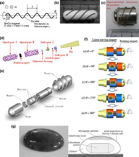 Magnetically Guided Capsule Endoscopy Shamsudhin 2017 Medical