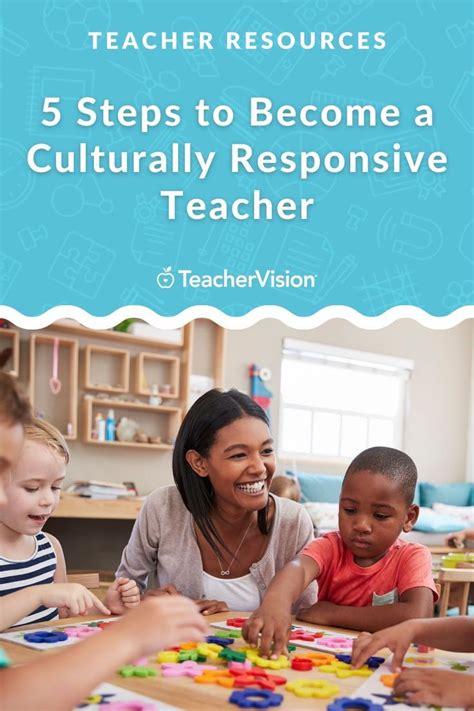 5 Steps Educators Must Take Now To Become Culturally Responsive Teachers In 2021 Teacher