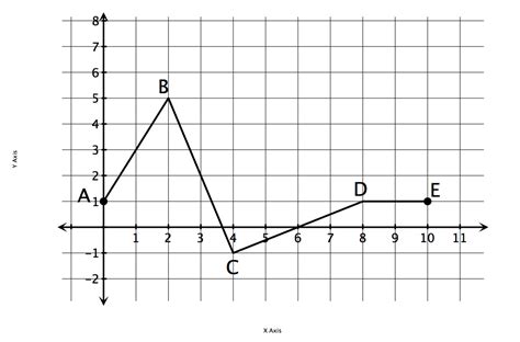 The first graph shows distance vs. Velocity Time Graph Worksheet - Nidecmege