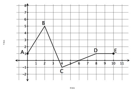 Let's look a closer look: 5 Best Images of Speed Time Graph Worksheet - Distance ...