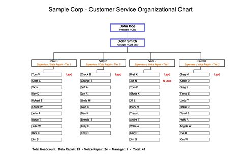 Organizational Chart Free Template