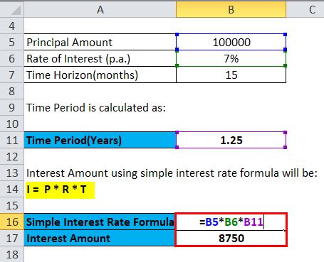 Simple Interest Rate Formula | Calculator (Excel template)