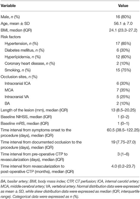 Frontiers Cerebral Hemodynamic Changes After Endovascular