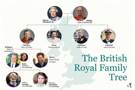Royal ancestry and family trees of the british monarchy, including the house of tudor, the house of stuart and hannover, and the house of windsor. WRAPPER: British royals' visit to Southeast Asia | The ...