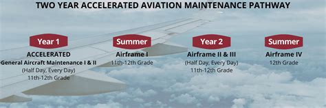 Pathways Aviation Maintenance