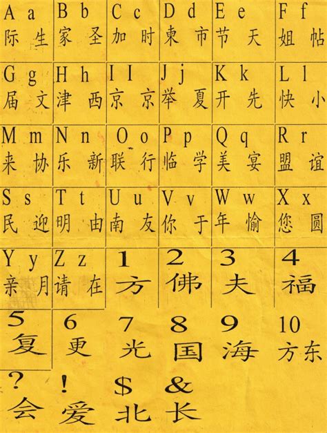 Chinese Alphabet Chart Collection Oppidan Library