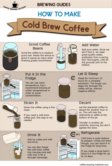How To Make Cold Brew Coffee In A Mason Jar Infographic Coffee