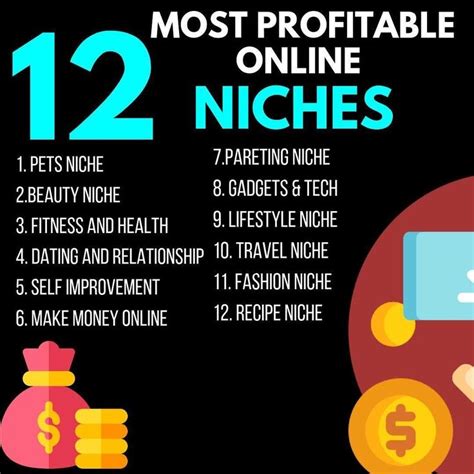 Most Profitable Online Niches 10 Profitable Online Business Ideas