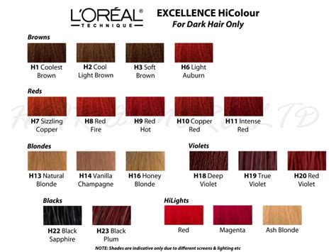 Loreal Hicolor Color Chart