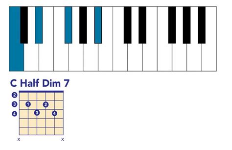 √完了しました！ Cdim7 Piano 140654 C Dim7 Guitar Chord