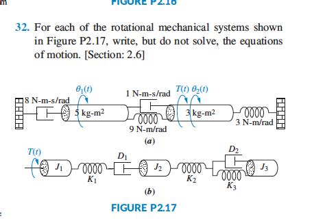Solved 32 For Each Of The Rotational Mechanical Systems Chegg Com