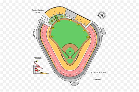 Clemu0027s Baseball Yankee Stadium Yankee Stadium Field Dimensions
