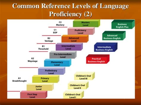 A proficiency language scale is a framework put forth by an organization which segments people into grade levels based on language accuracy, fluency, and other factors. English language competences