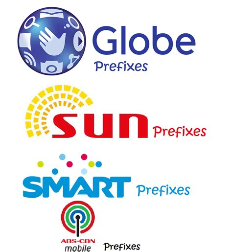 2023 Philippine Mobile Network Numbers And Prefixes Mobile Network